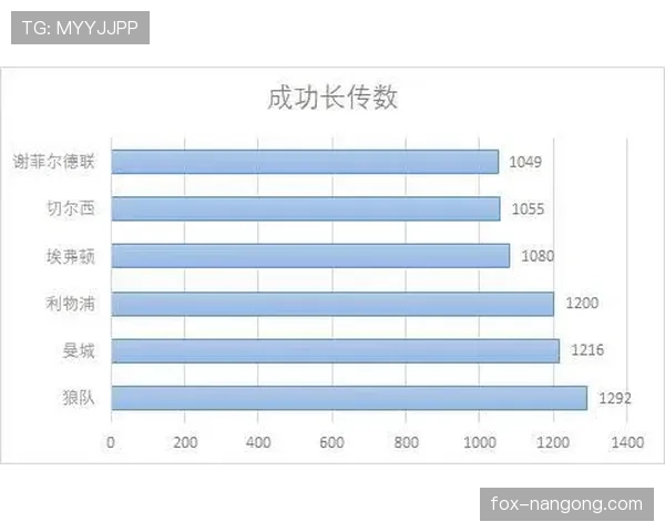 帕尔默的战术价值与体系适配性分析