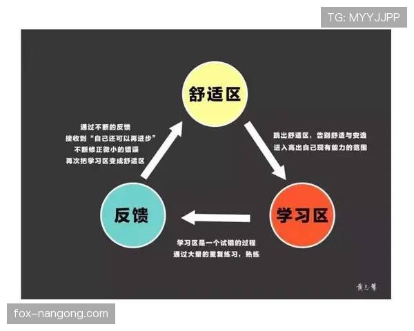 居莱尔与亚马尔：天赋兑现路径与成长瓶颈的差异化解析