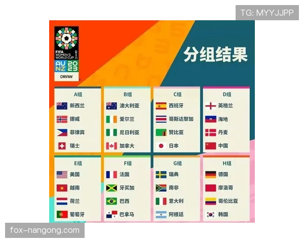 2026世界杯48队分12小组赛制与32强晋级规则详解