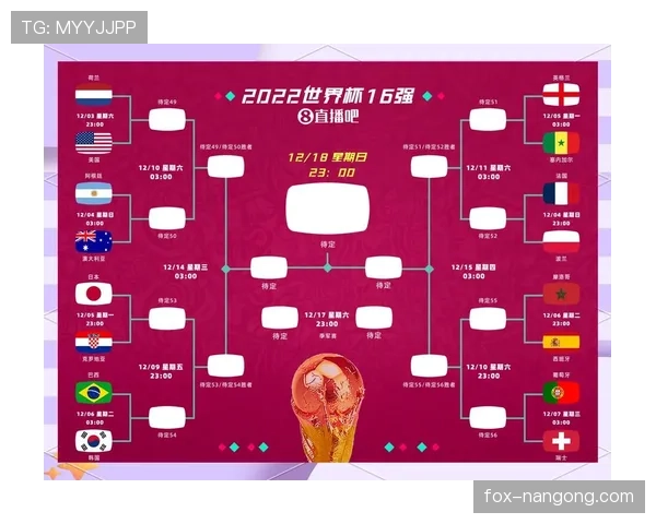 2026世界杯32强淘汰赛球队如何配对
